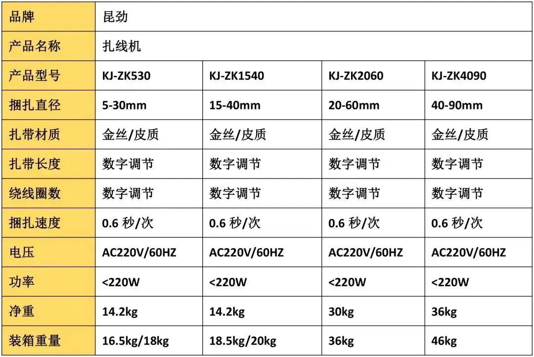 打包打捆機(jī)廠(chǎng)家